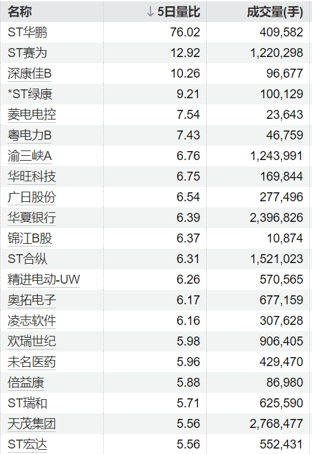 金牛速配 潜能恒信：拟定增募资不超过6.76亿元